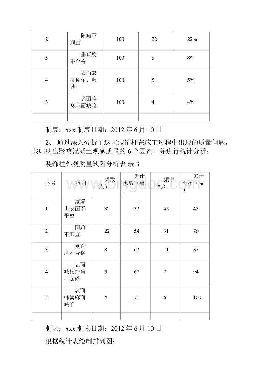 提高外立面装饰柱混凝土观感质量桂林日报社文档格式.docx_第3页