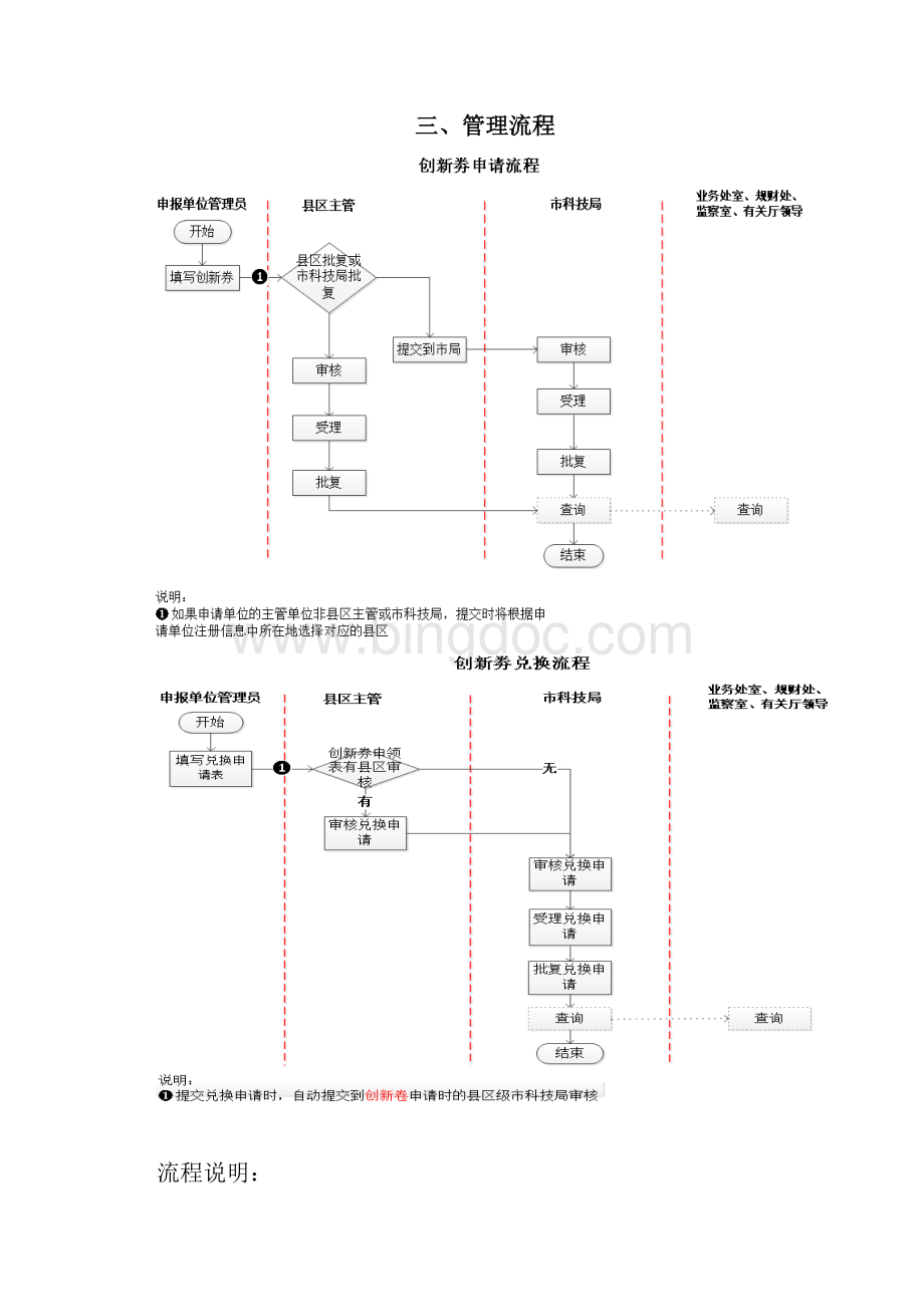 广东科技业务管理阳光政务平台Word格式.docx_第3页