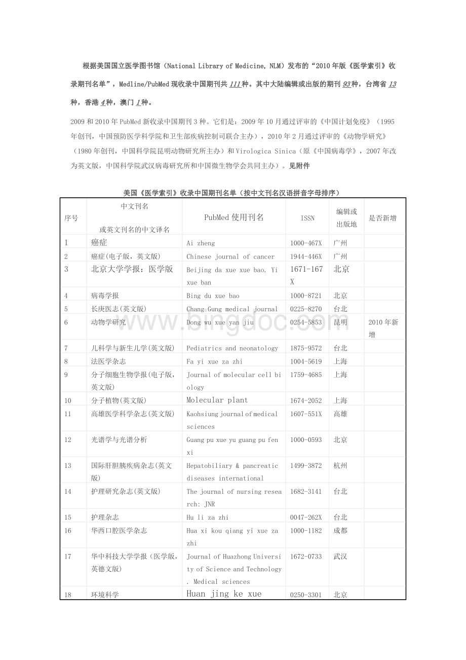 美国《医学索引》收录中国期刊名单按中文刊名汉语拼音字母排序.doc
