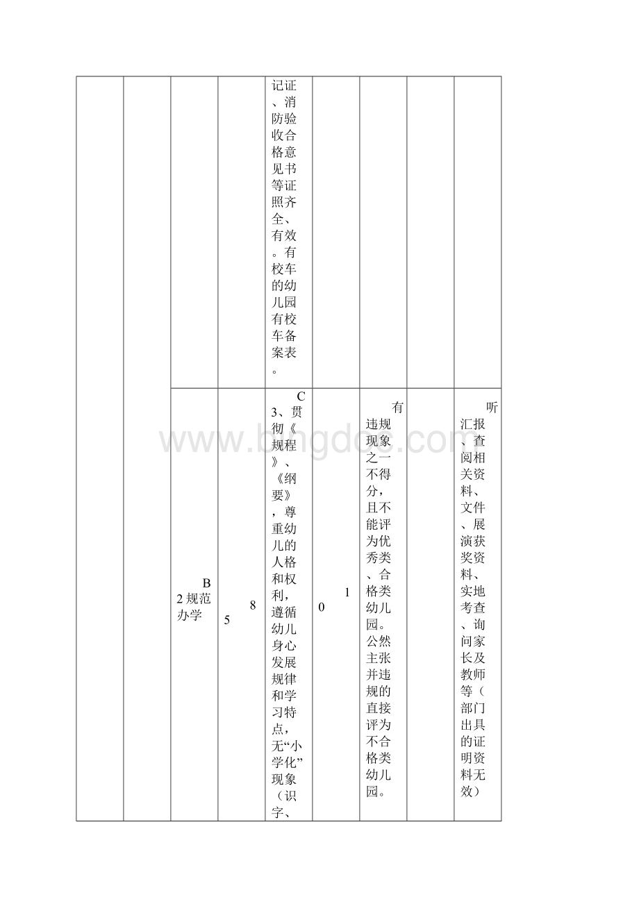 安徽省民办幼儿园评估指标体系试行.docx_第3页
