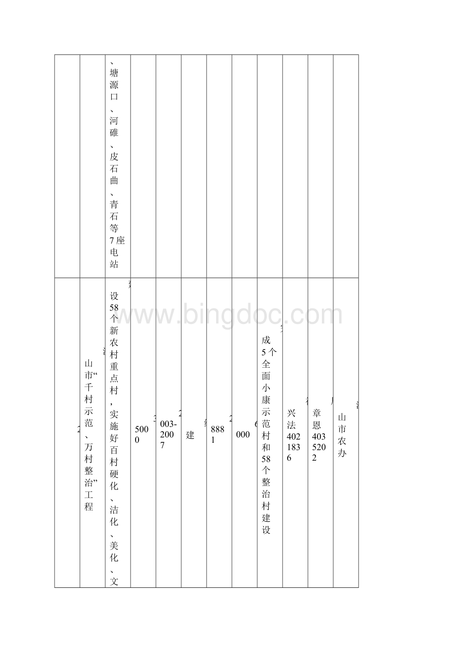 衢州市重点建设项目形象进度计划表实施项目Word文档下载推荐.docx_第2页