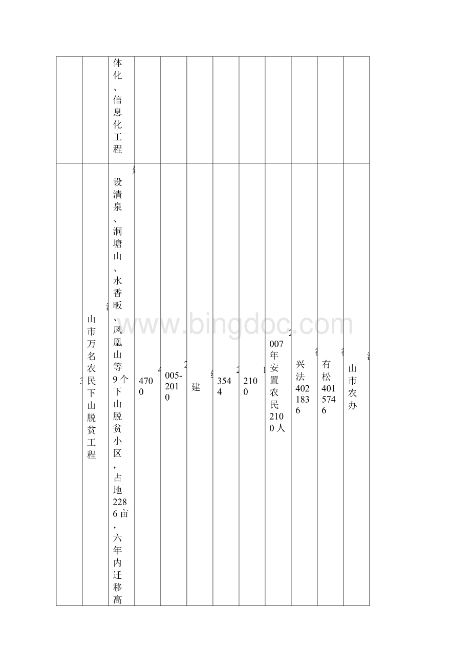 衢州市重点建设项目形象进度计划表实施项目Word文档下载推荐.docx_第3页