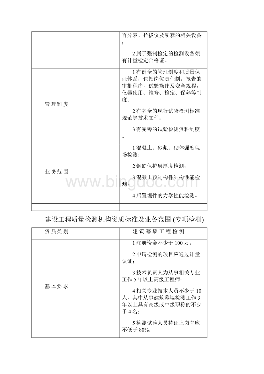 建设工程质量检测机构资质标准及业务范围专项检测.docx_第3页