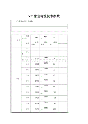 YC橡套电缆技术参数.docx