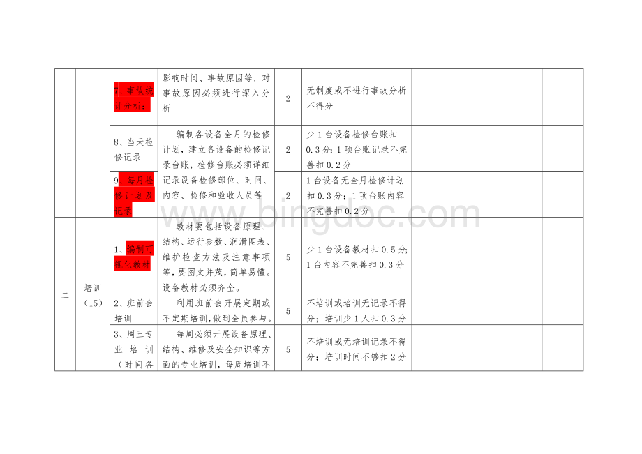 TPM管理评分标准.doc_第2页