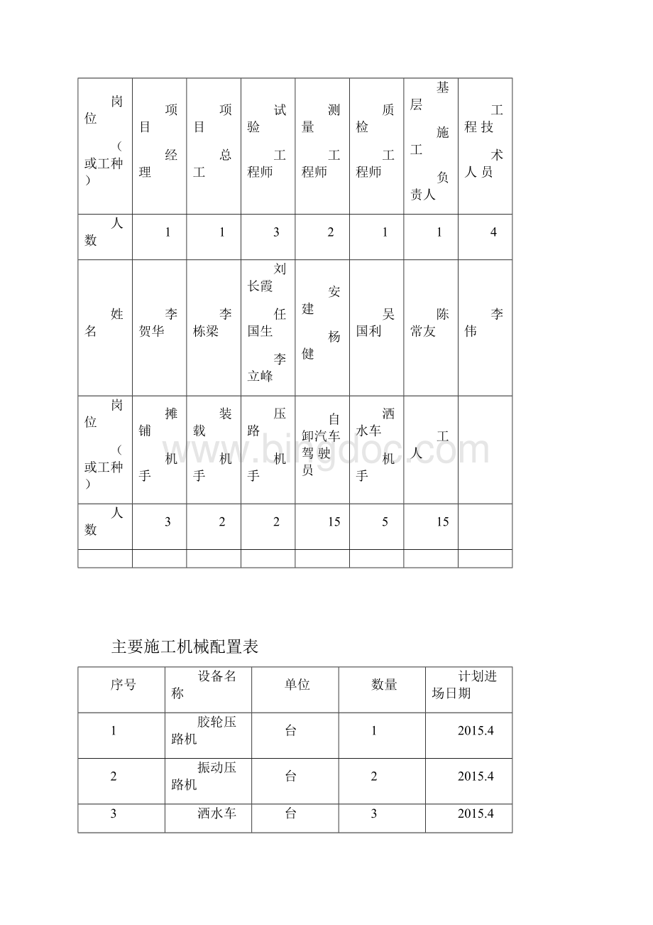 底基层试验段汇总最终版Word格式.docx_第3页