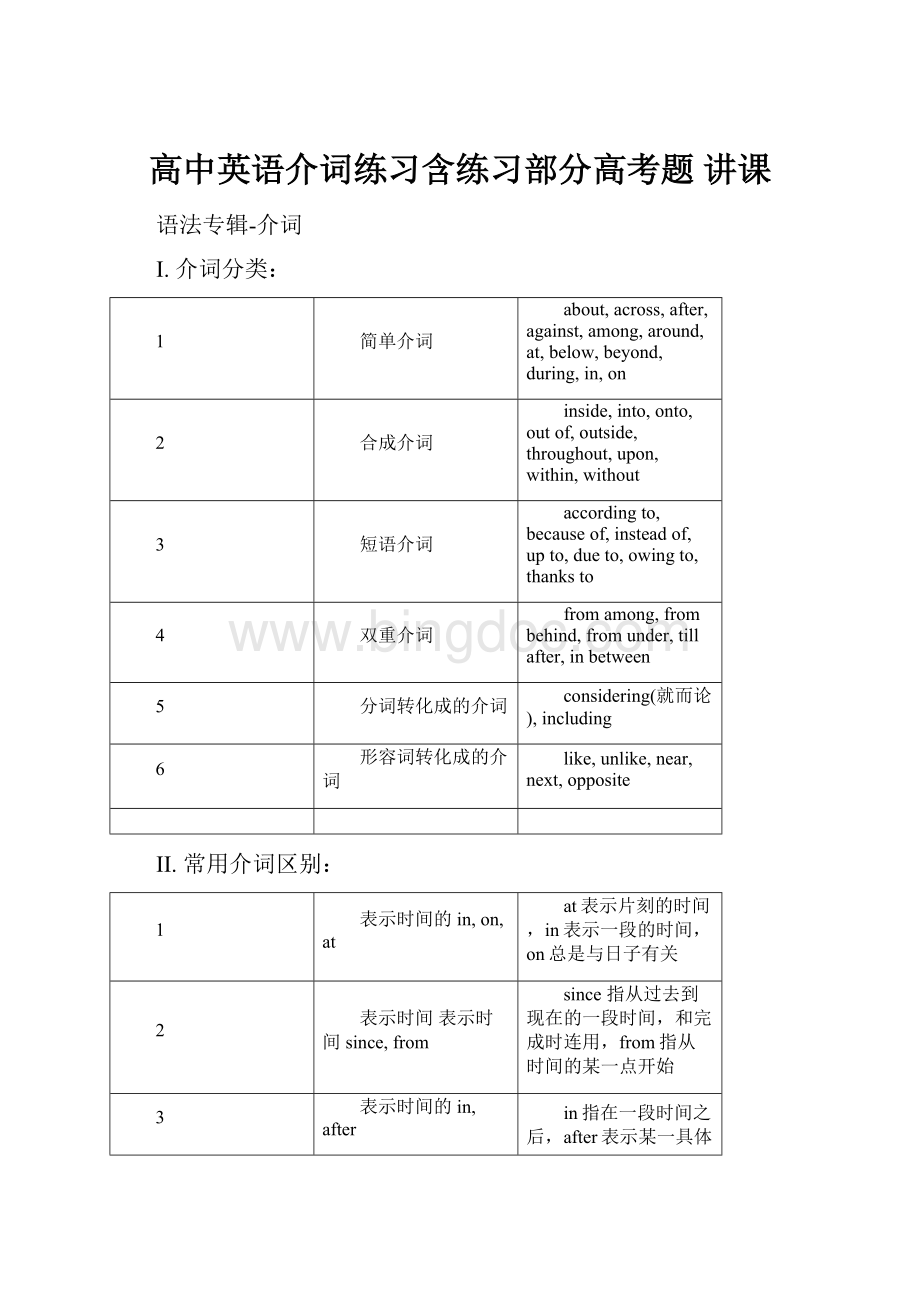 高中英语介词练习含练习部分高考题 讲课Word文档格式.docx_第1页