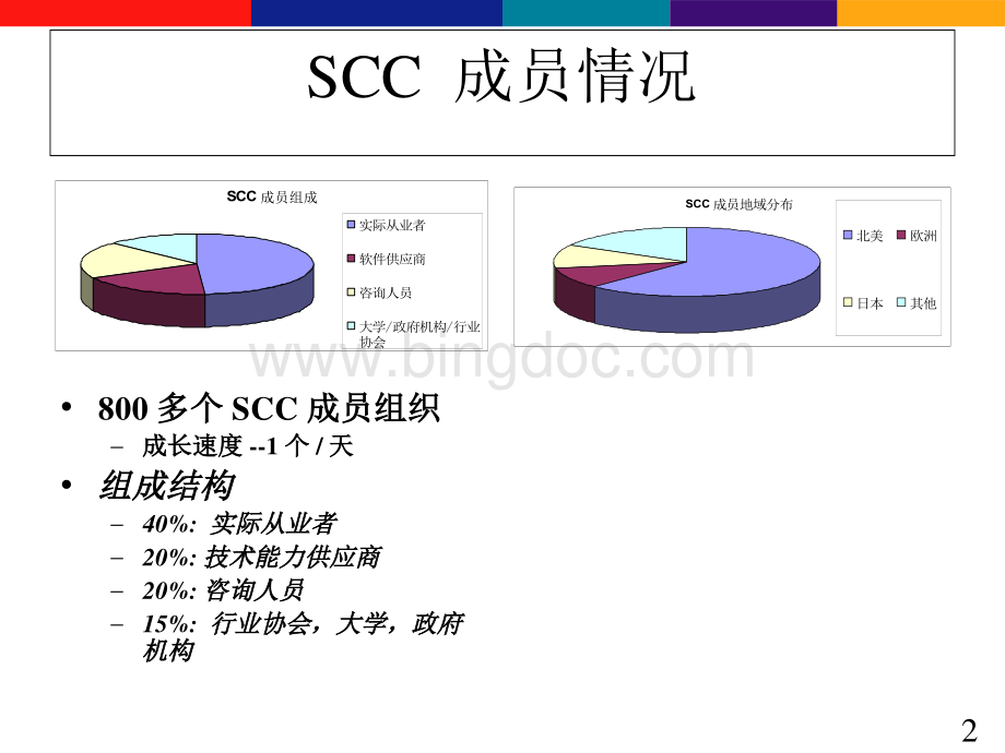 SCOR模型详细介绍(新加坡研究机构).ppt_第2页