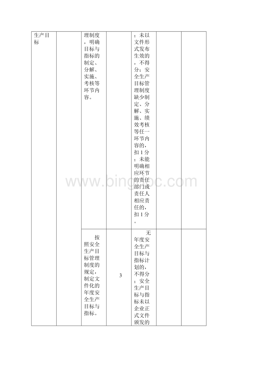 建筑卫生陶瓷企业安全生产标准化评定标准文档格式.docx_第3页