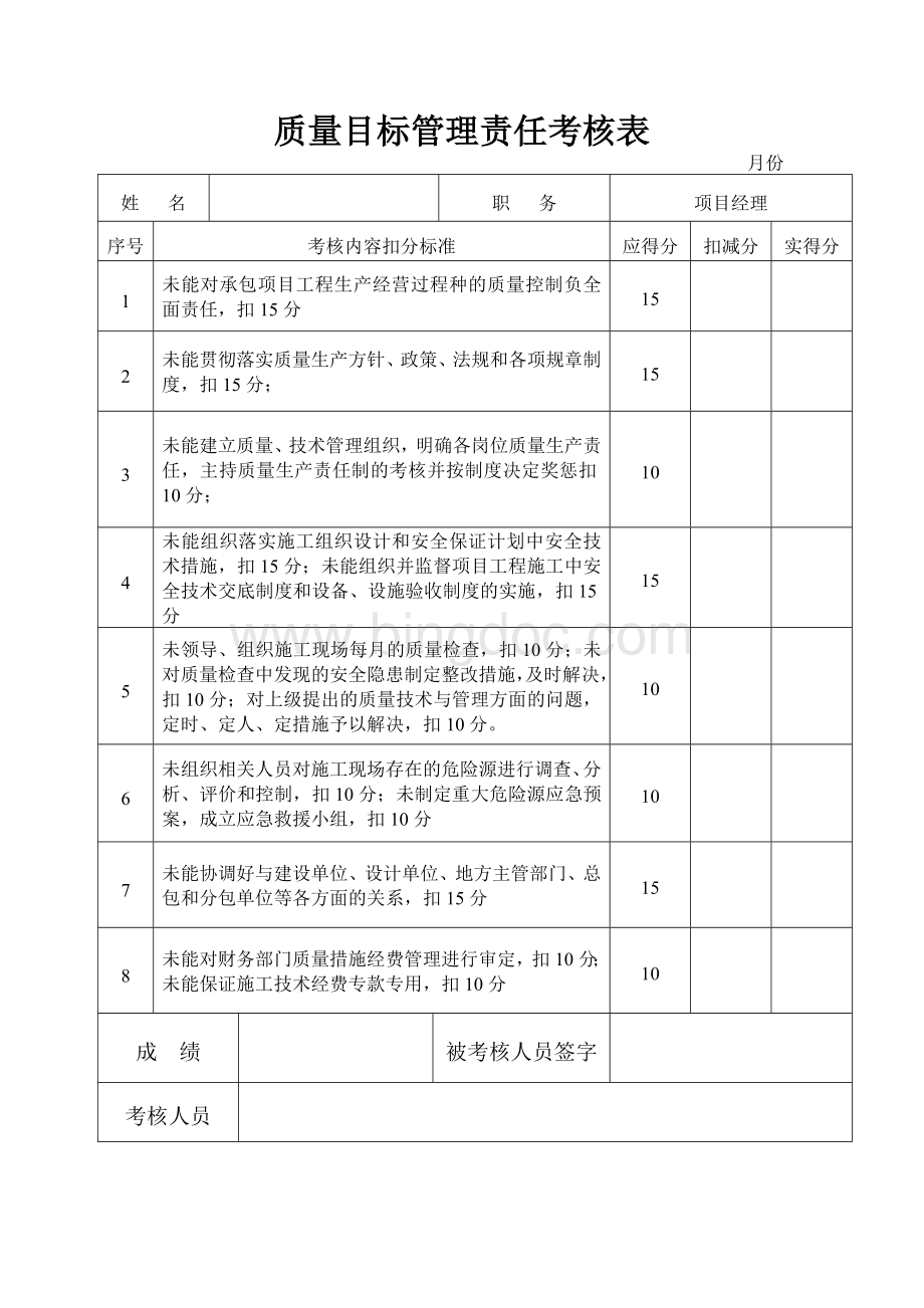 质量目标管理责任考核表.doc