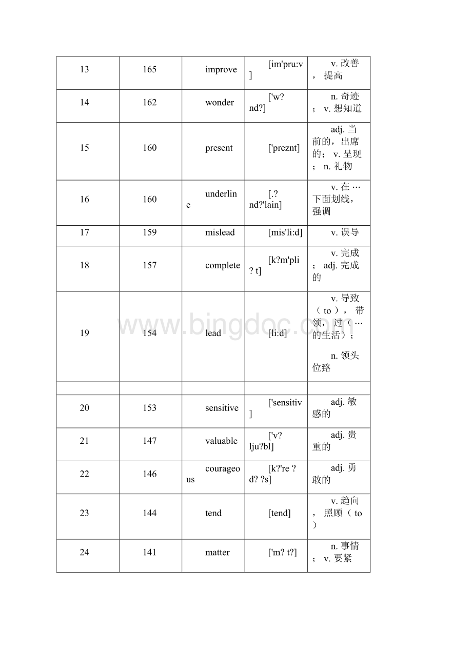 完整高考英语核心高频688词汇.docx_第2页