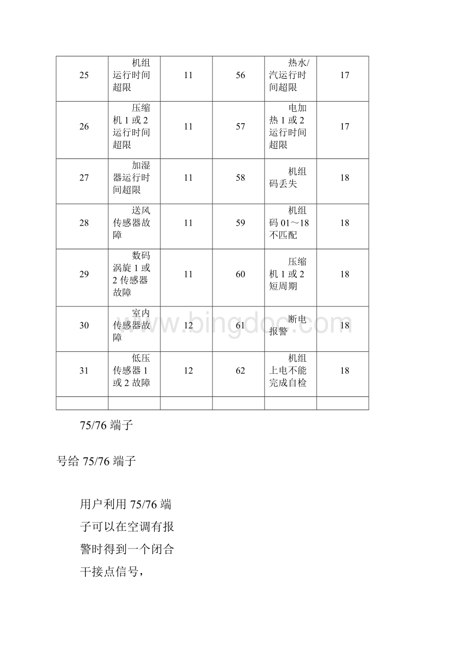 艾默生PEX精密空调故障告警与使用指南.docx_第2页