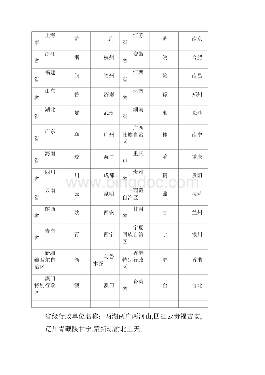 上海初中地理会考知识点汇总七年级第一学期.docx_第3页