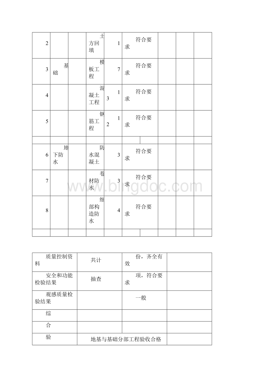 最新检验批表格Word格式文档下载.docx_第2页