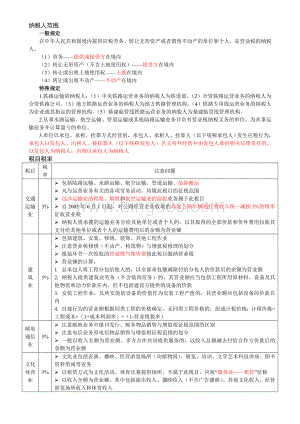 CPA税法之营业税要点.doc