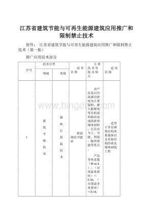 江苏省建筑节能与可再生能源建筑应用推广和限制禁止技术.docx