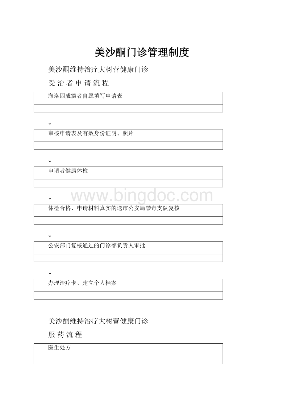 美沙酮门诊管理制度.docx_第1页