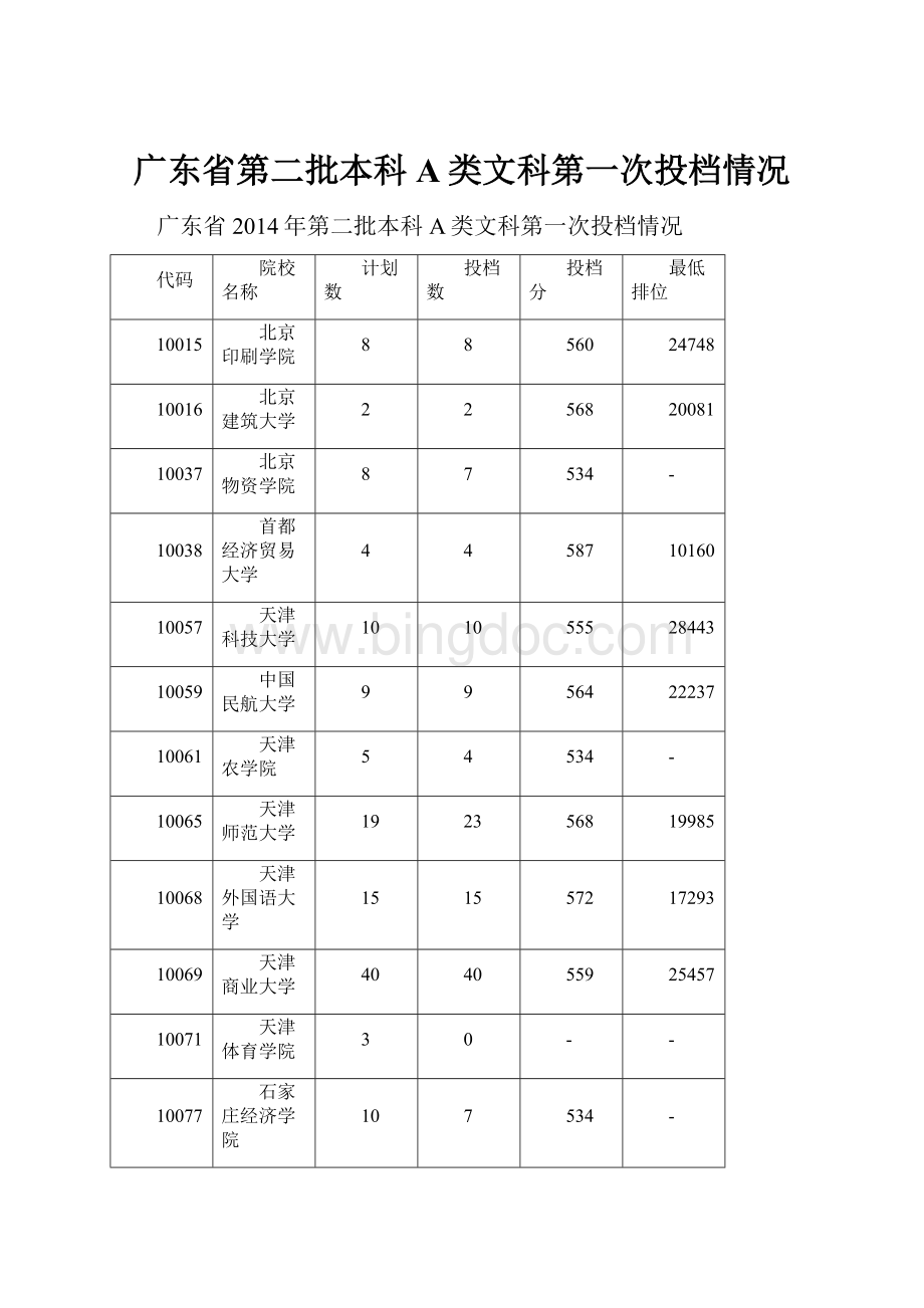 广东省第二批本科A类文科第一次投档情况.docx_第1页