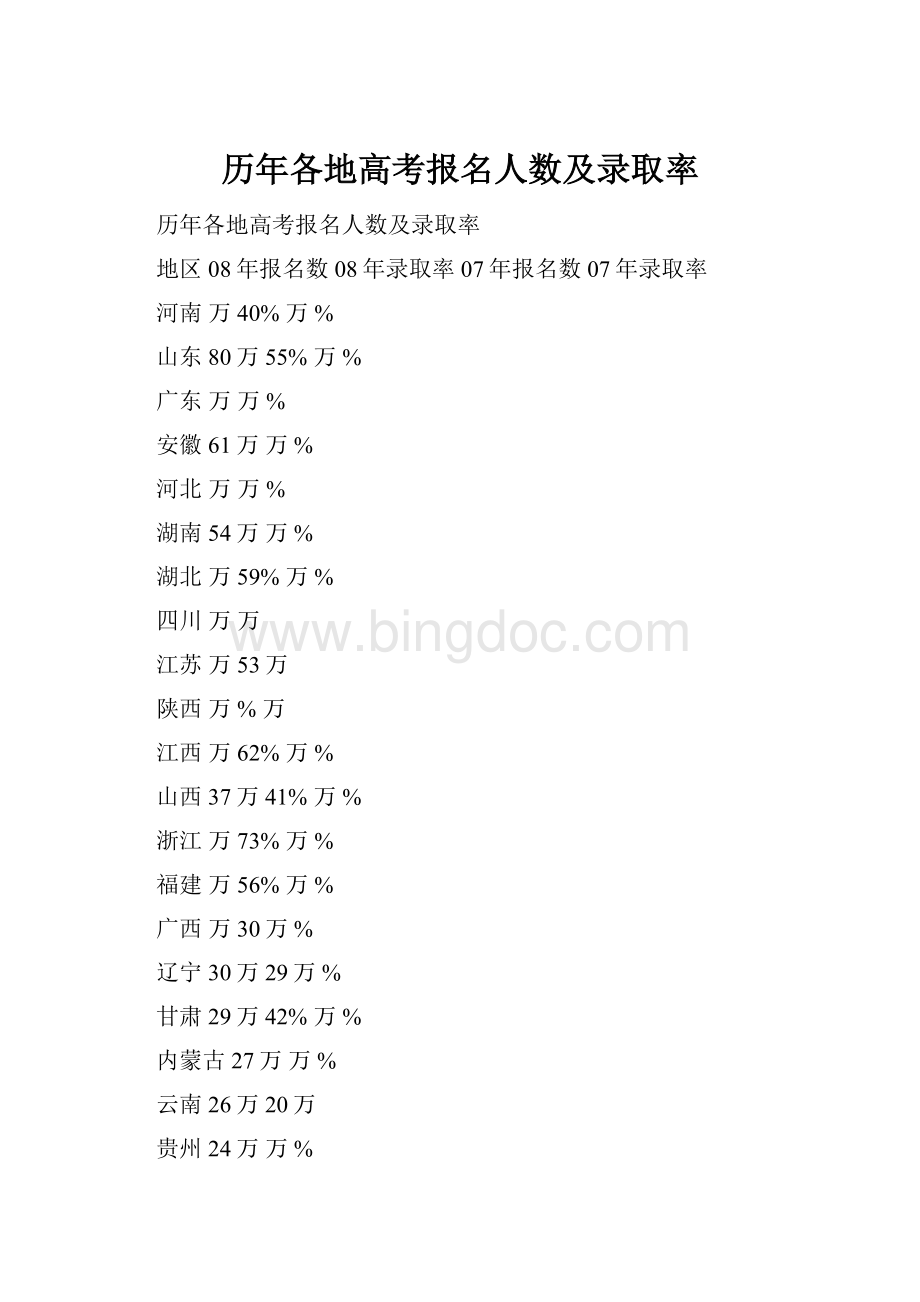 历年各地高考报名人数及录取率.docx