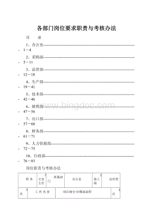 各部门岗位要求职责与考核办法Word格式.docx