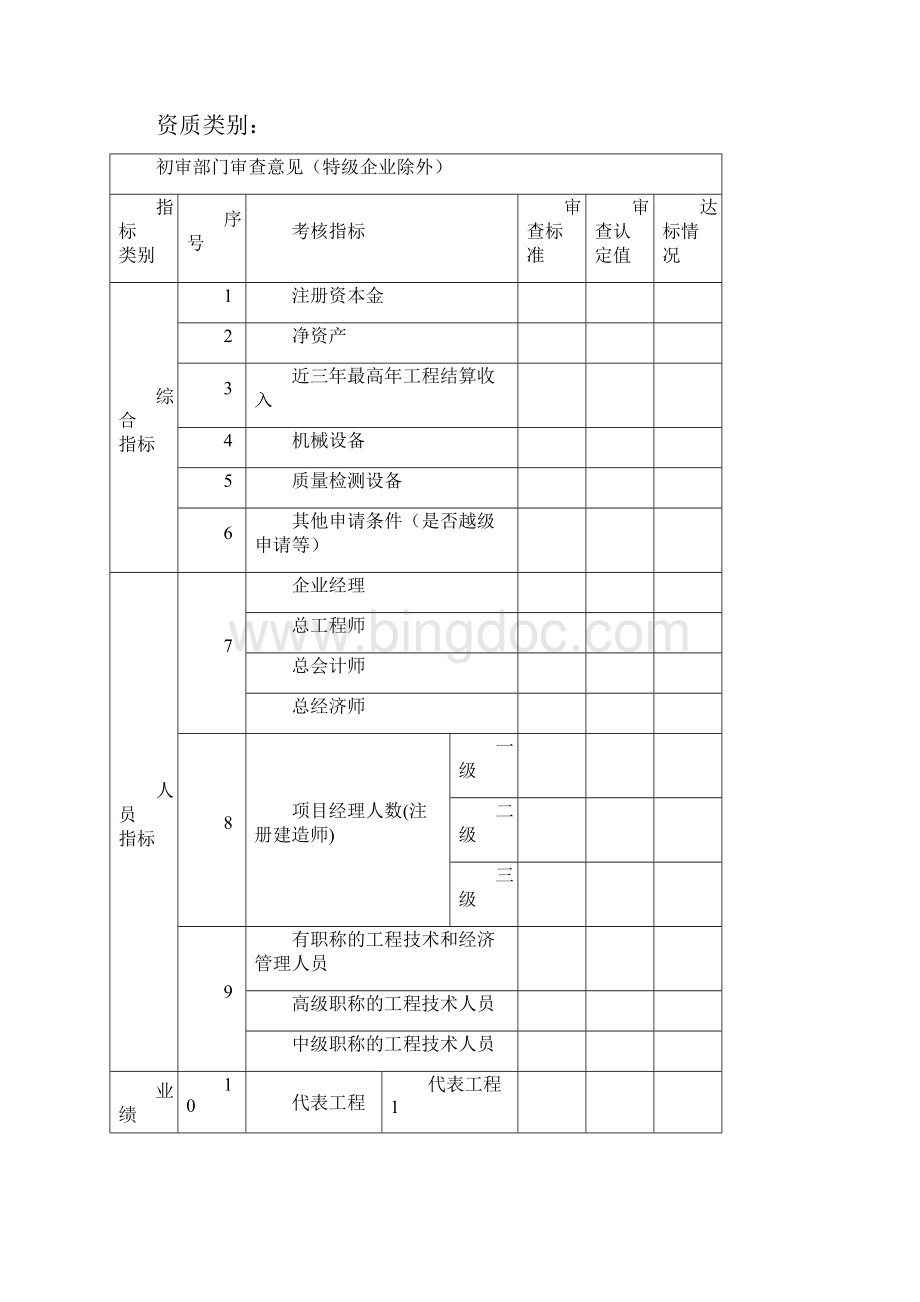 工程资质doc.docx_第3页