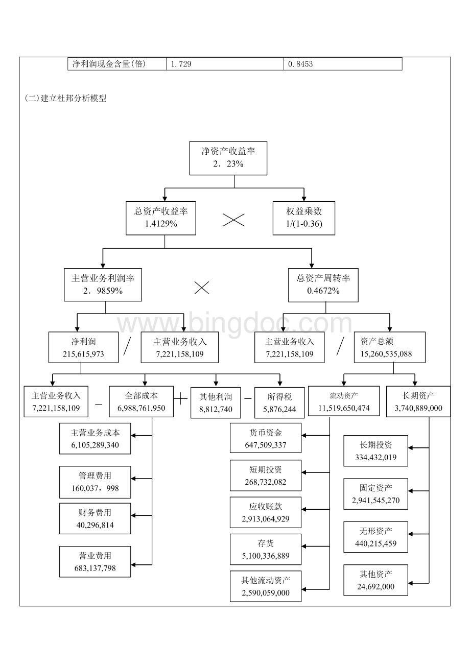 excel杜邦分析模型实验报告.doc_第3页