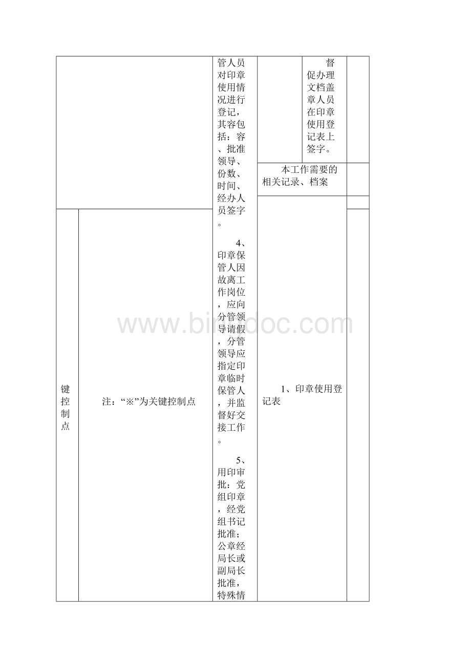 永州局办公室工作流程图文档格式.docx_第2页