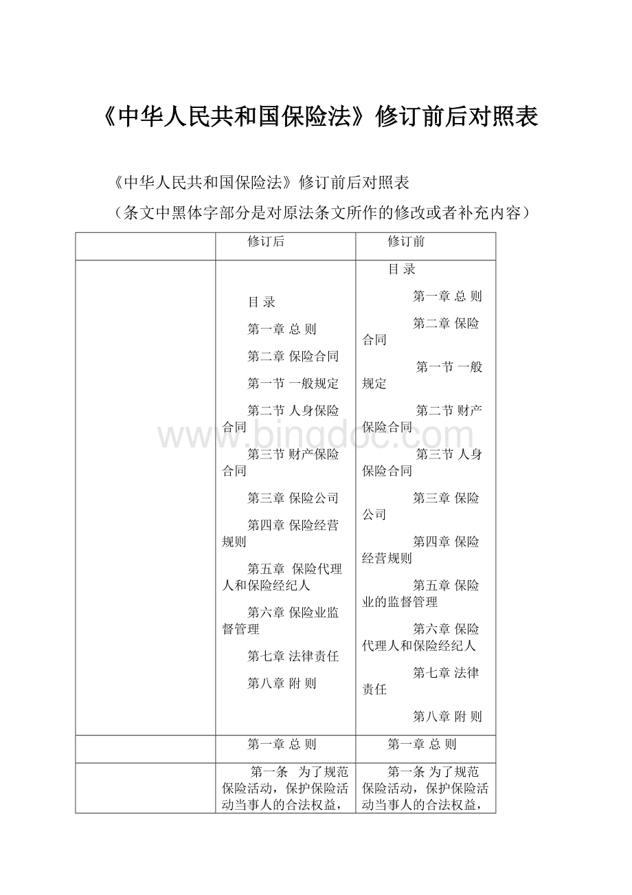 《中华人民共和国保险法》修订前后对照表.docx_第1页