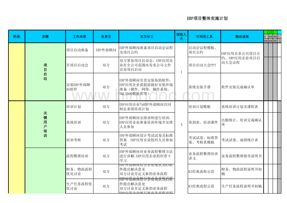 ERP项目实施计划步骤.xls_第2页