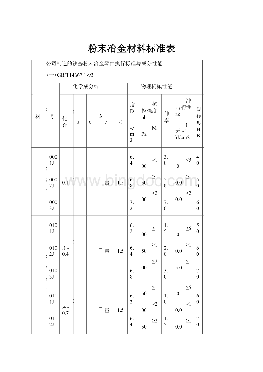 粉末冶金材料标准表.docx_第1页