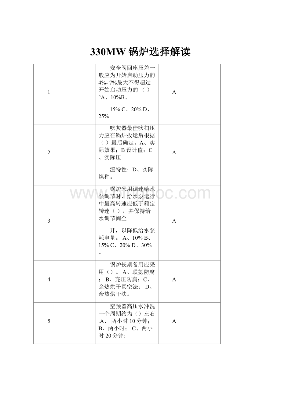 330MW锅炉选择解读.docx