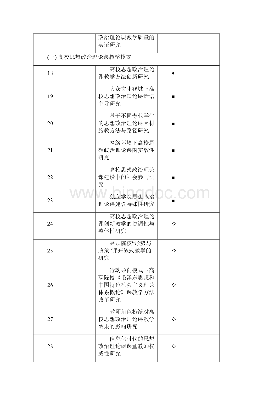 1度广东省高等学校思想政治教育课题指南.docx_第3页