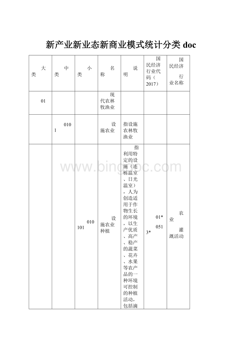 新产业新业态新商业模式统计分类doc.docx_第1页