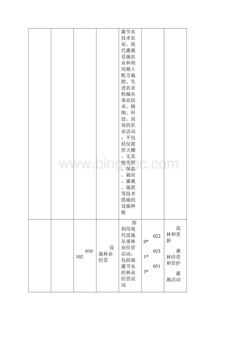 新产业新业态新商业模式统计分类docWord下载.docx_第2页