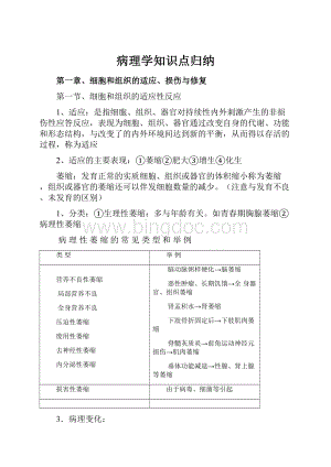 病理学知识点归纳.docx