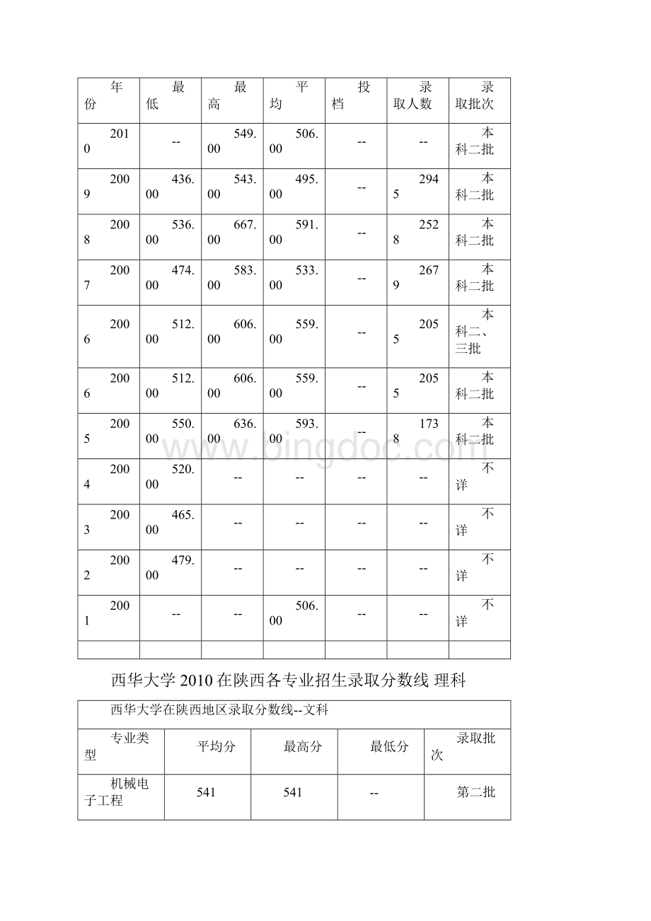 陕西高考分数线参考Word格式文档下载.docx_第2页