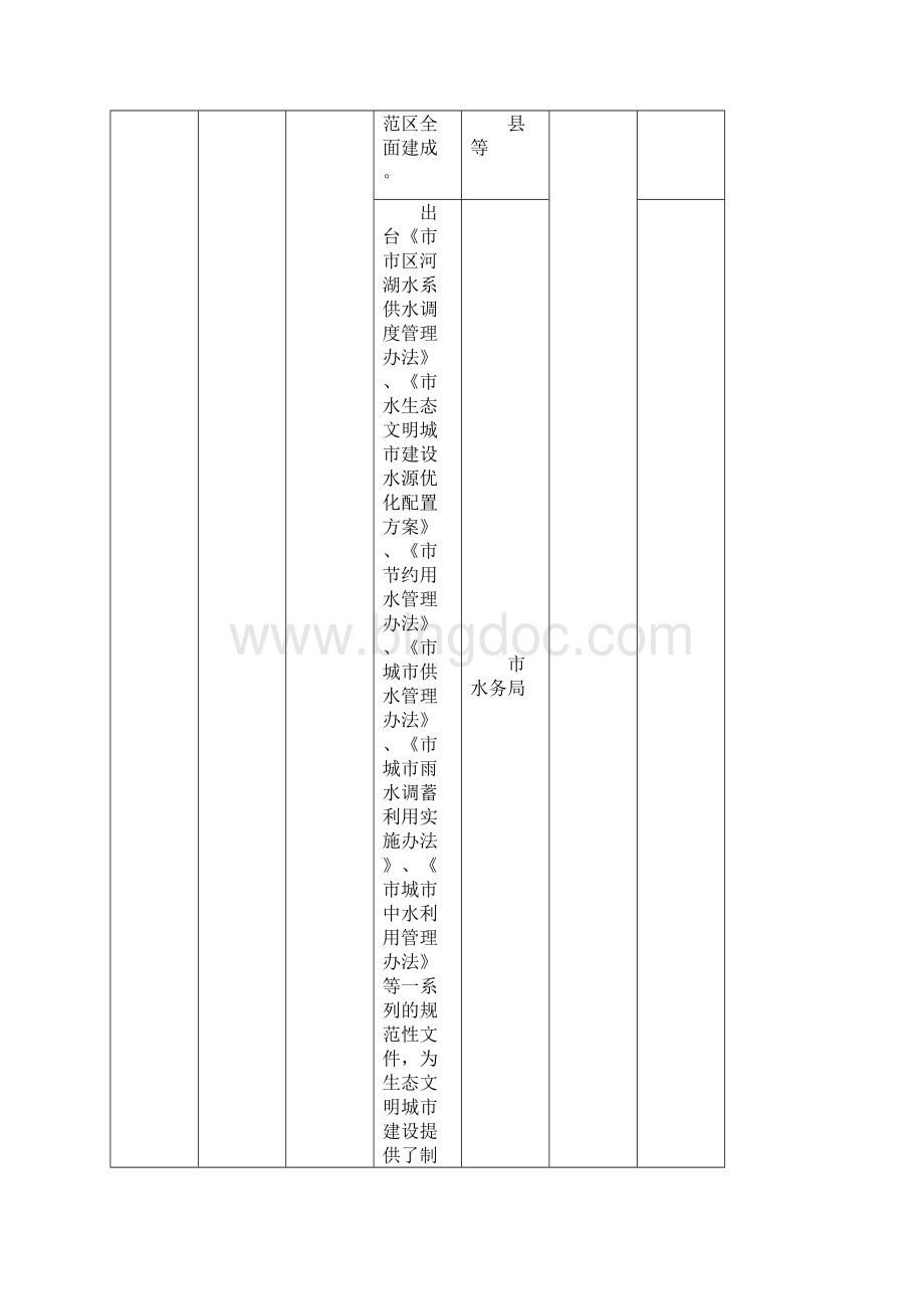 市示范区生态文明项目台账文档格式.docx_第2页