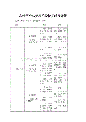 高考历史总复习阶段特征时代背景Word格式.docx