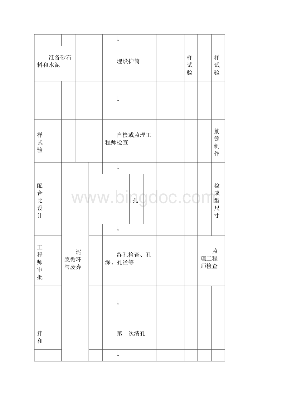 最新房建施组满堂基础备课讲稿.docx_第2页