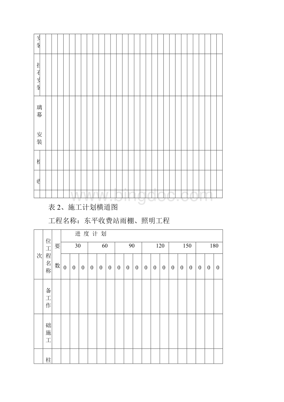 施工进度表保证工期措施Word文档格式.docx_第2页