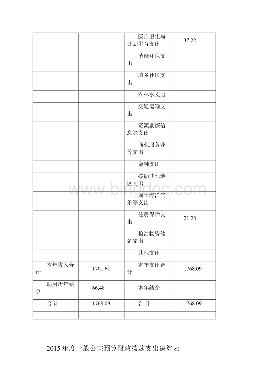 上海浦东新区文物保护管理所决算.docx_第3页