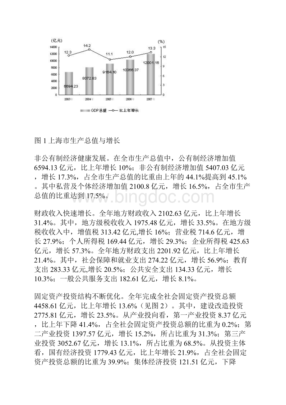 上海市国民经济和社会发展统计公报Word文档下载推荐.docx_第2页