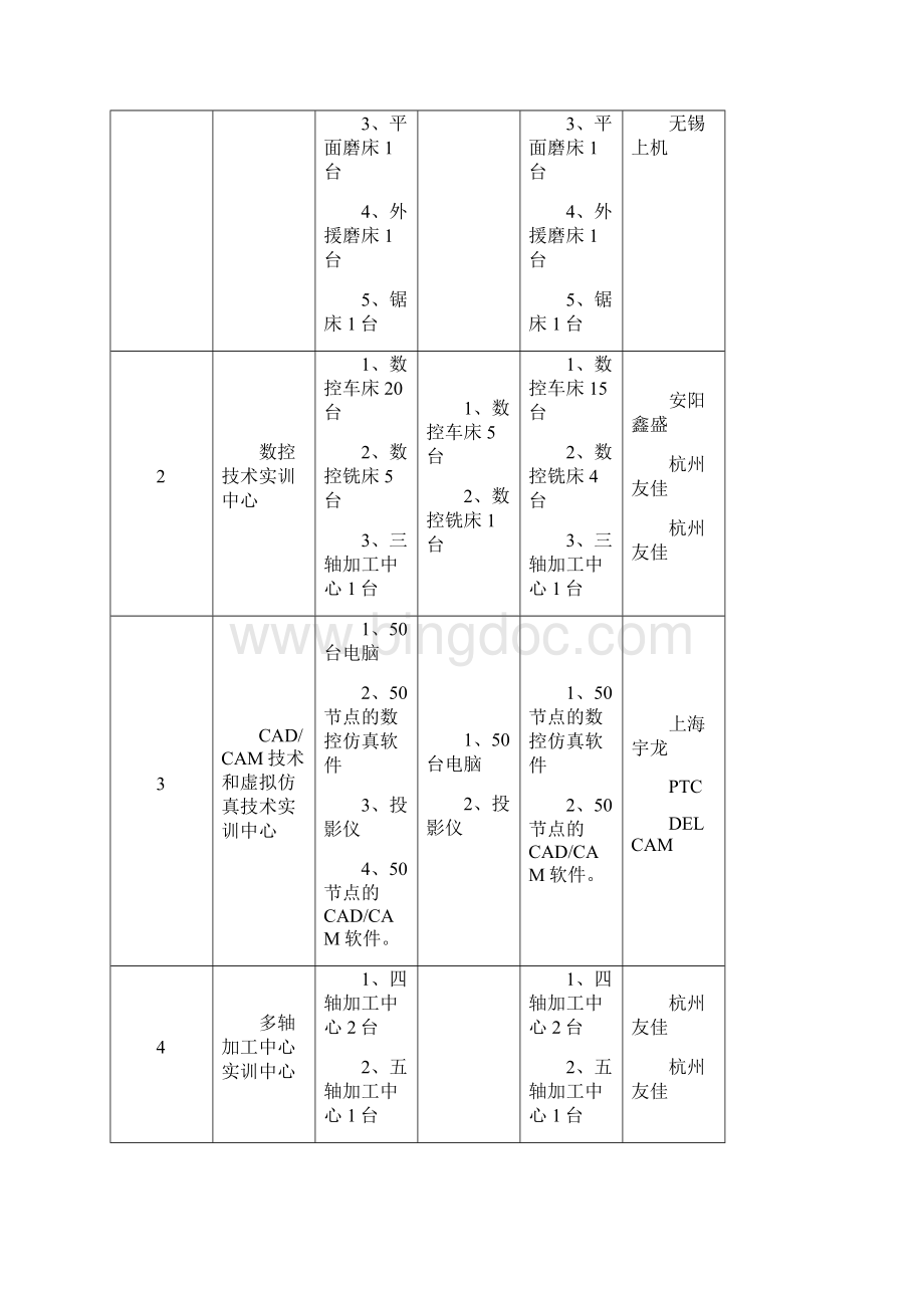 长葛实训基地建设方案Word格式文档下载.docx_第3页