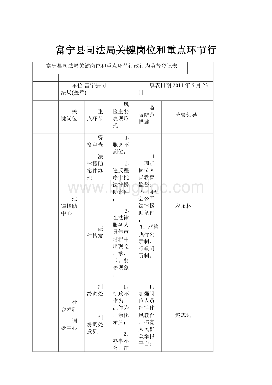 富宁县司法局关键岗位和重点环节行.docx