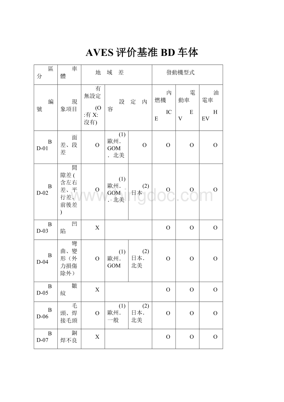 AVES评价基准BD车体Word格式.docx_第1页