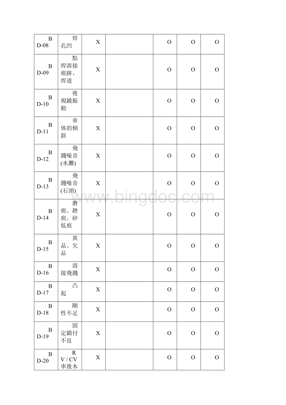 AVES评价基准BD车体.docx_第2页