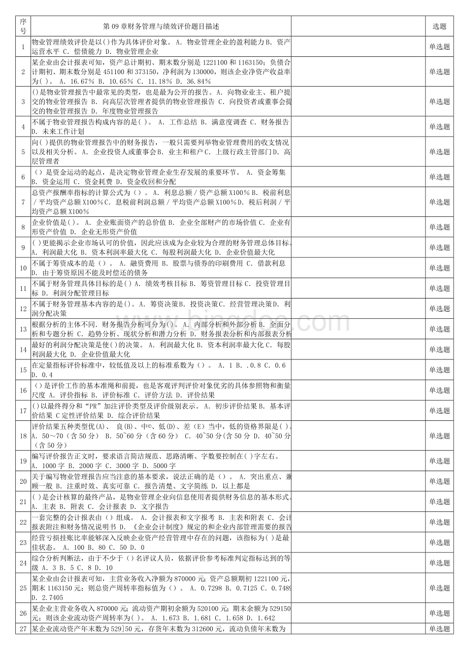 物业经营管理第09章财务管理与绩效评价练习题Word格式.doc_第1页