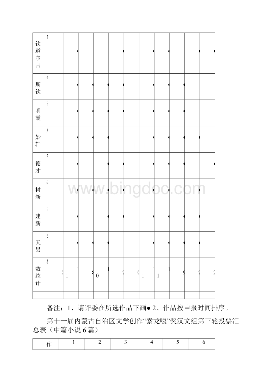 内蒙古自治区文学创作索龙嘎奖汉文组第三轮投Word文档格式.docx_第2页