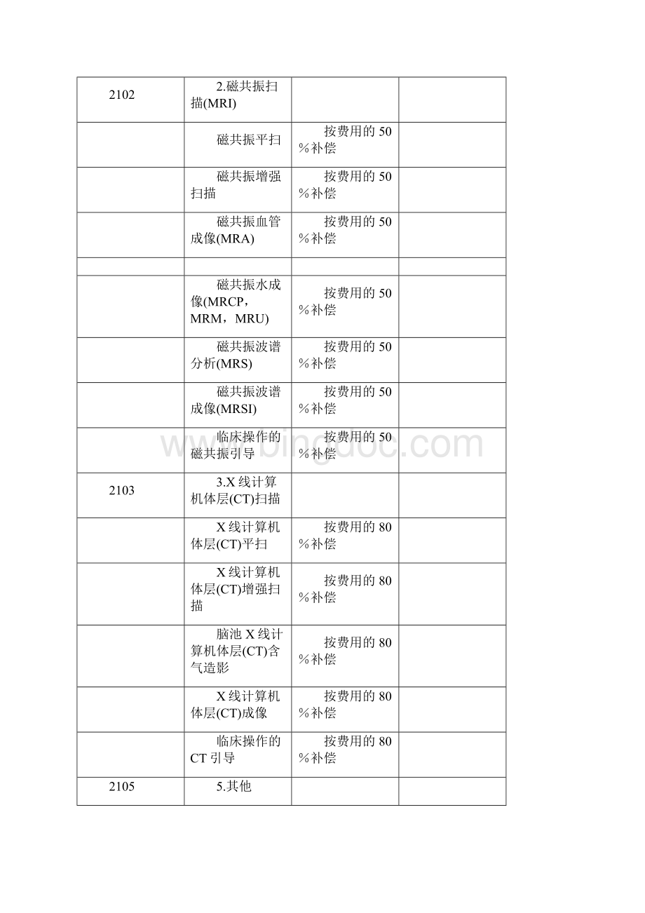 河北省医疗服务项目规范及服务价格Word文档格式.docx_第2页