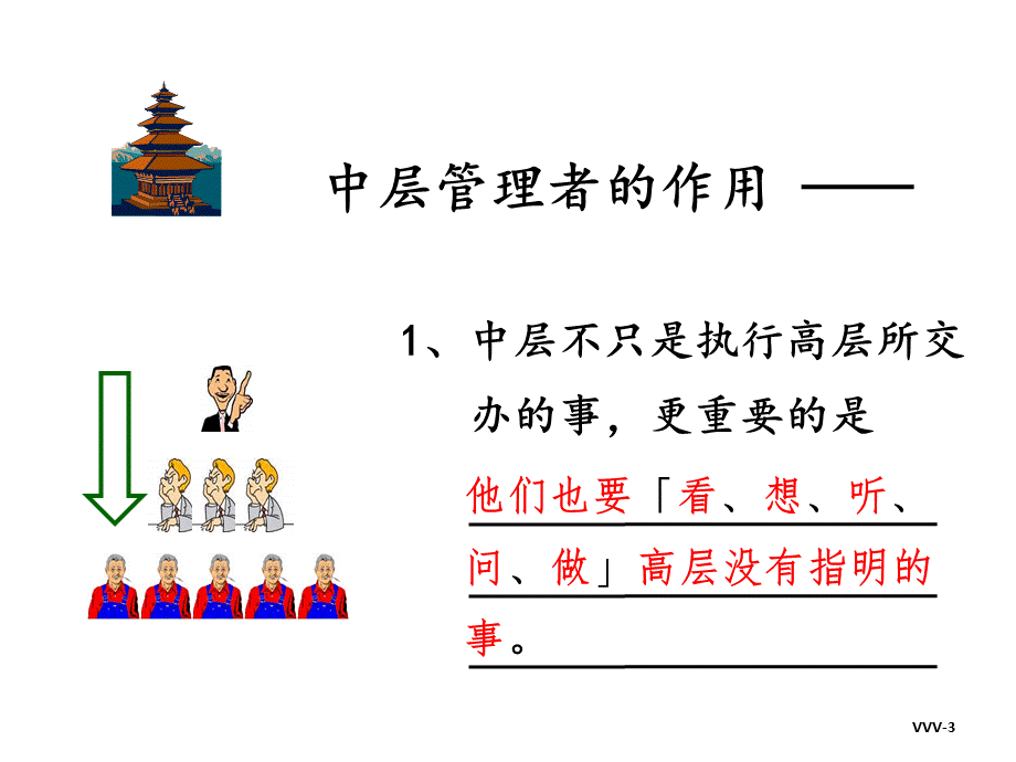 《中层危机》--余世维.ppt_第3页